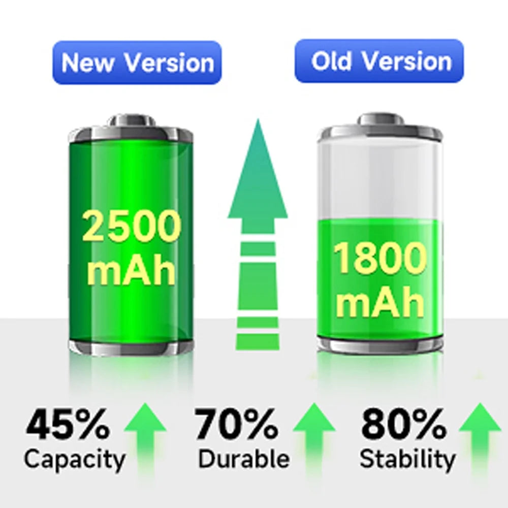 a6300 a7II a6500 Battery Pack a7R 2250mAh a7R NEX-3 For Camera NP-FW50 a7 NEX-5 Battery Camera 7R Sony 2 Alpha Digital II