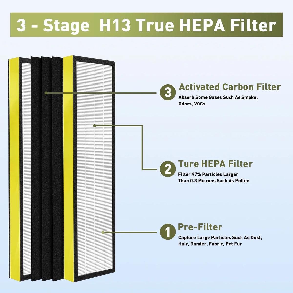 GermGuardian 2 Pack CDAP5500 C, Purifier, Carbon FLT5250PT and Hepa+10 AC5350B Filter AC5300B Compatible Activated HEPA HEPA AC5000E True 2 FLT5111 with Air Replacement AC5250PT Carbon FLT5000 Filter,