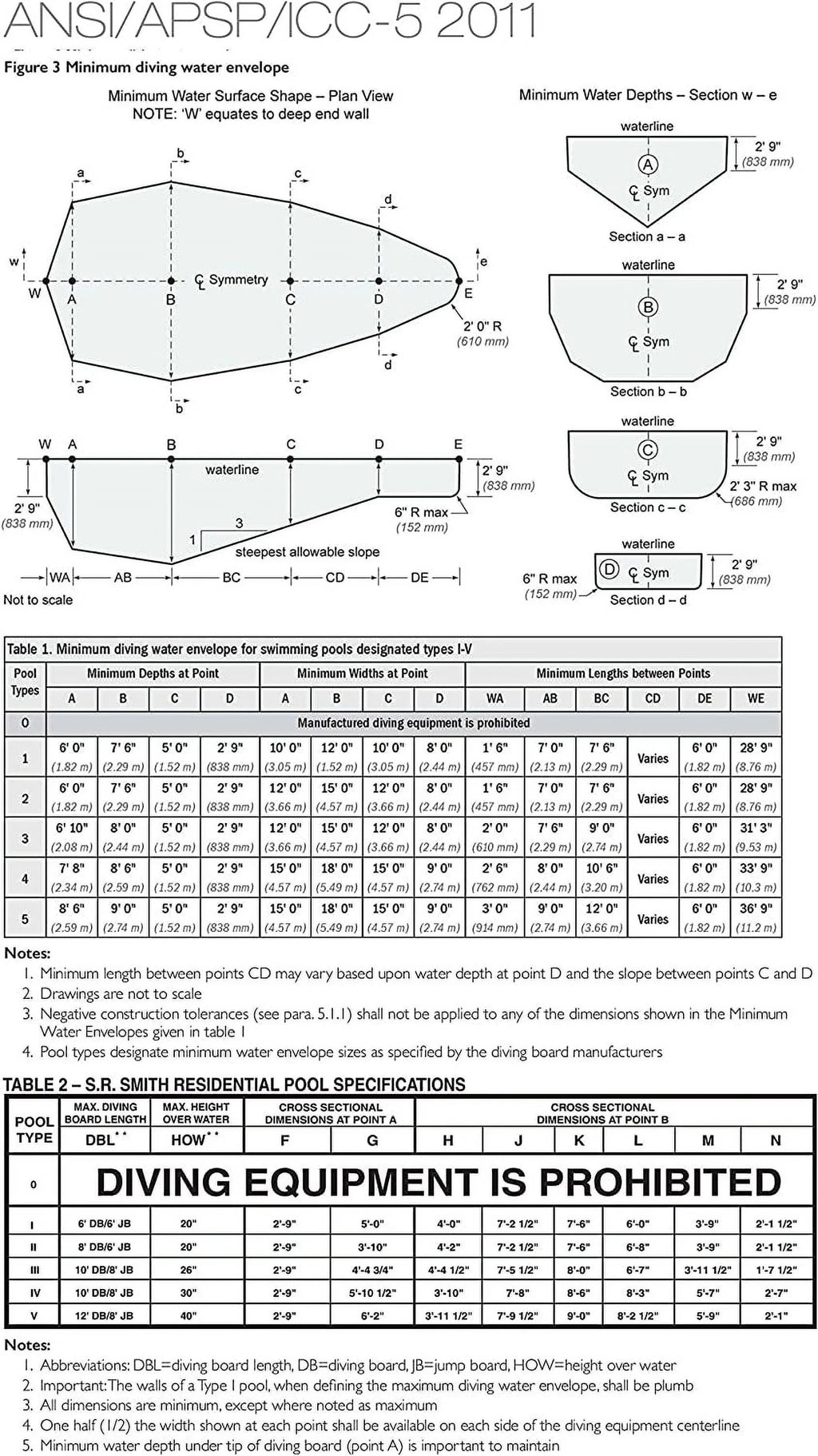 Fibre-Dive For Pool Diving 6' II with Flyte-Deck S.R.Smith Board 68-209-266S2-1