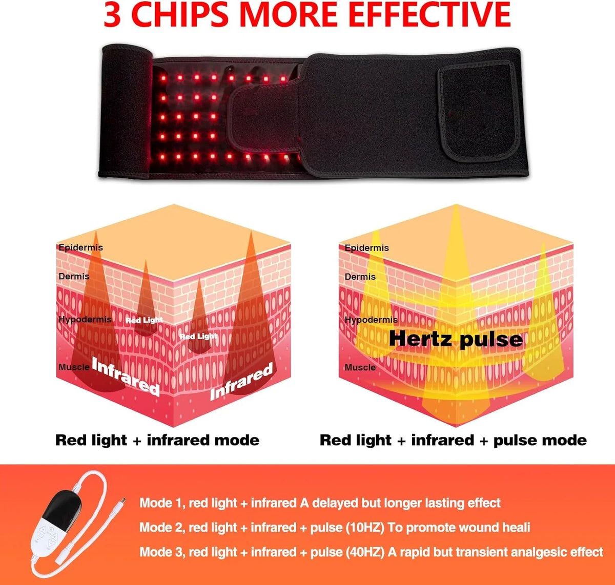 Speed Therapy Pain 660nm (Black) Wrap Relief, Back & Light Timer Therapy 850nm Infrared for Belt, Muscle Device Therapy Healing Red Body for LED Shoulder Light Light Controller Waist with with Red