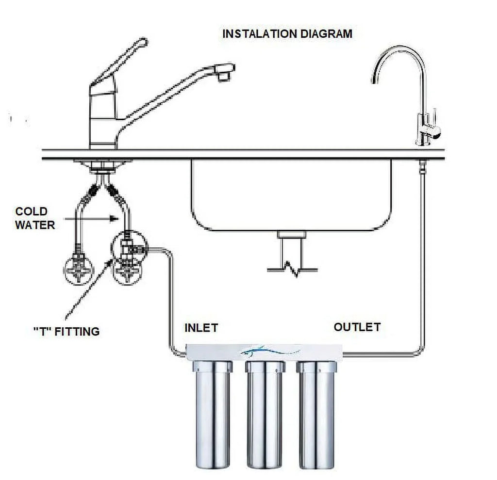 Potable stainless system Water stages filtration Ultra 3 Marine steel