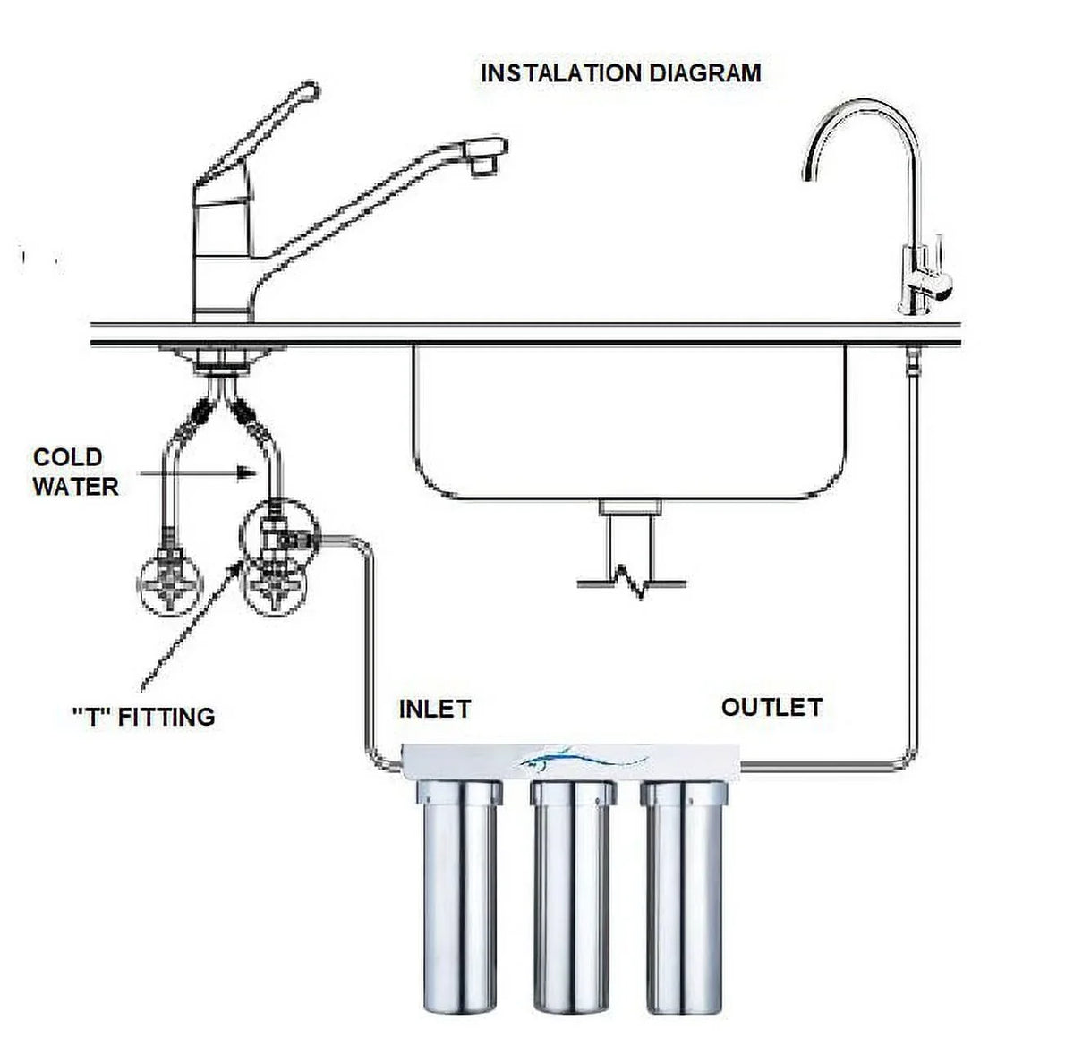Potable stainless system Water stages filtration Ultra 3 Marine steel