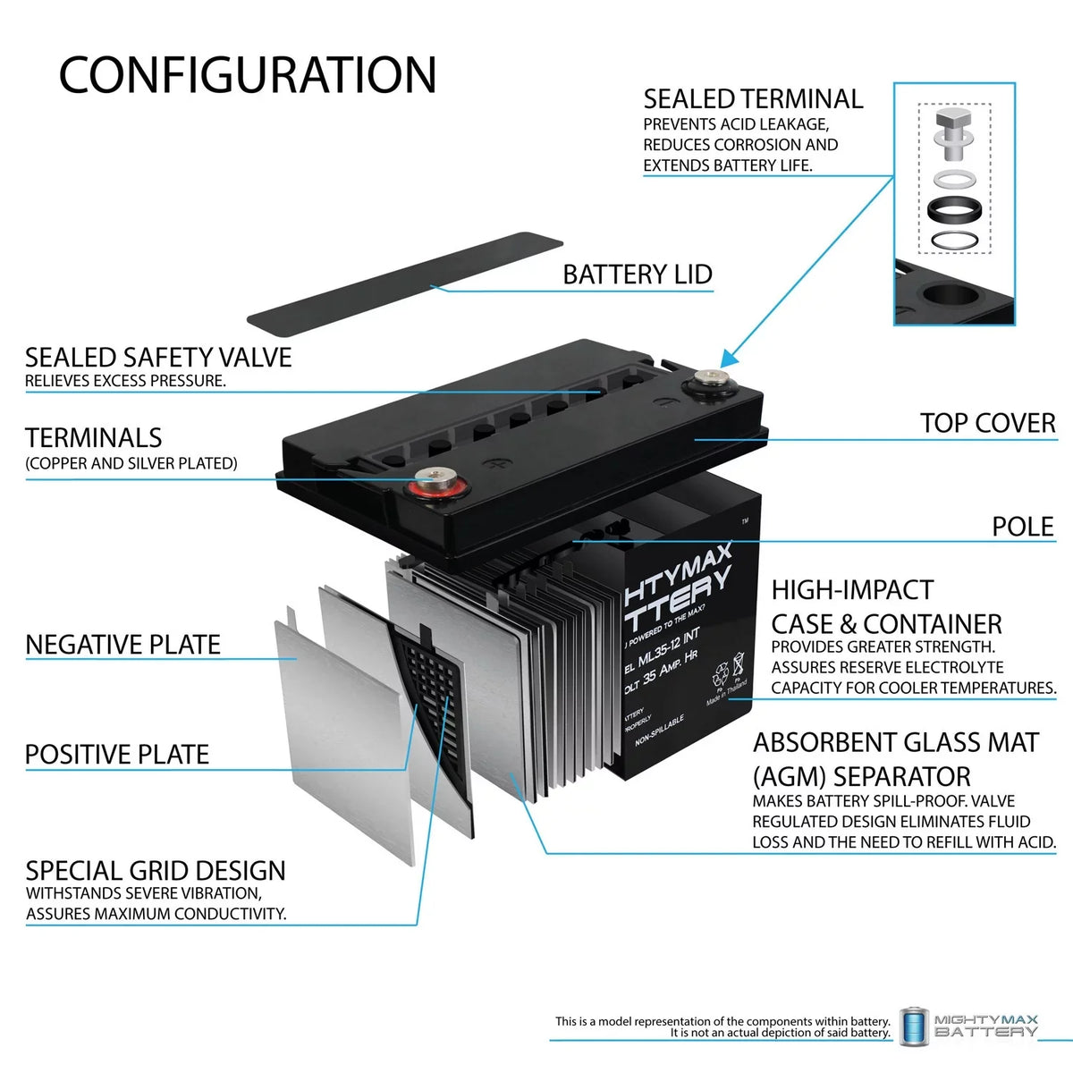 '- Battery 2 for 35AH OD4575 Generac INT Pack 12V Replacement SLA
