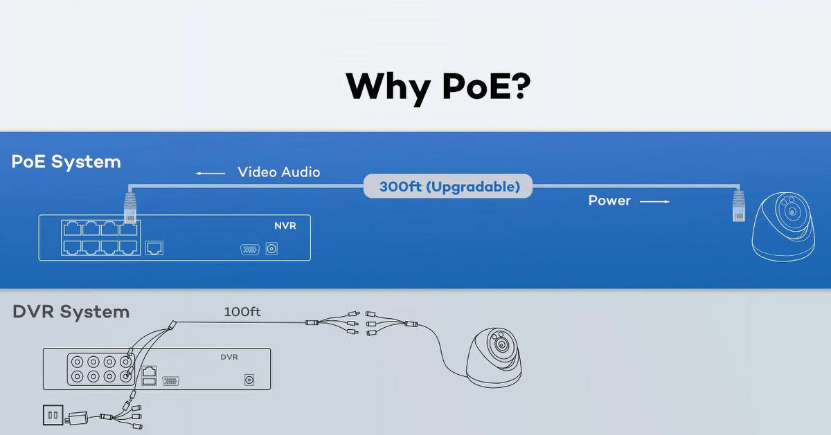 Pcs Wired Security System Channel Human PoE Vision, HDD, Detection with PoE Outdoor 8 Night ONWOTE Cameras, for NVR 6MP Business 8CH Home System, Vehicle IP AI 122° Camera Color 2TB 4K 4K 4