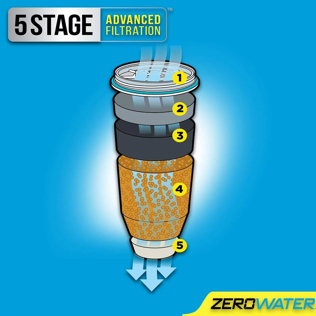 Pack) Zero Water (4 Replacement Filters Replacement Filter