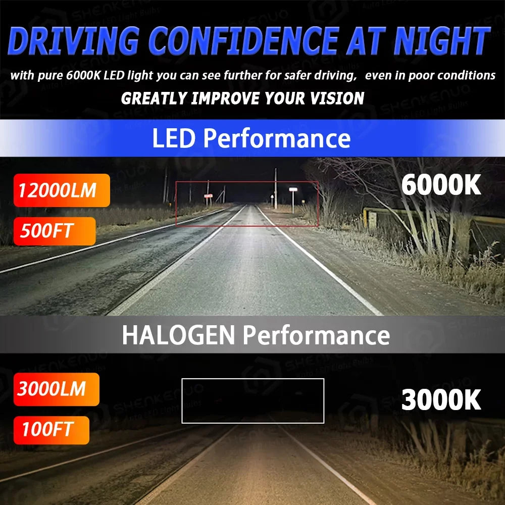 Bright 2018 9005 H7 2019 Mitsubishi for Headlight LED Super BMZONCC Combo High/Low Beam Bulbs Outlander 2017