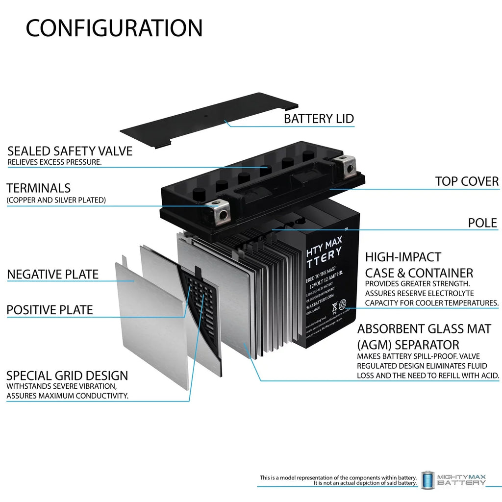 Replacement 300 Rubicon HONDA YTX14-BS for TRX Battery Foreman Rancher