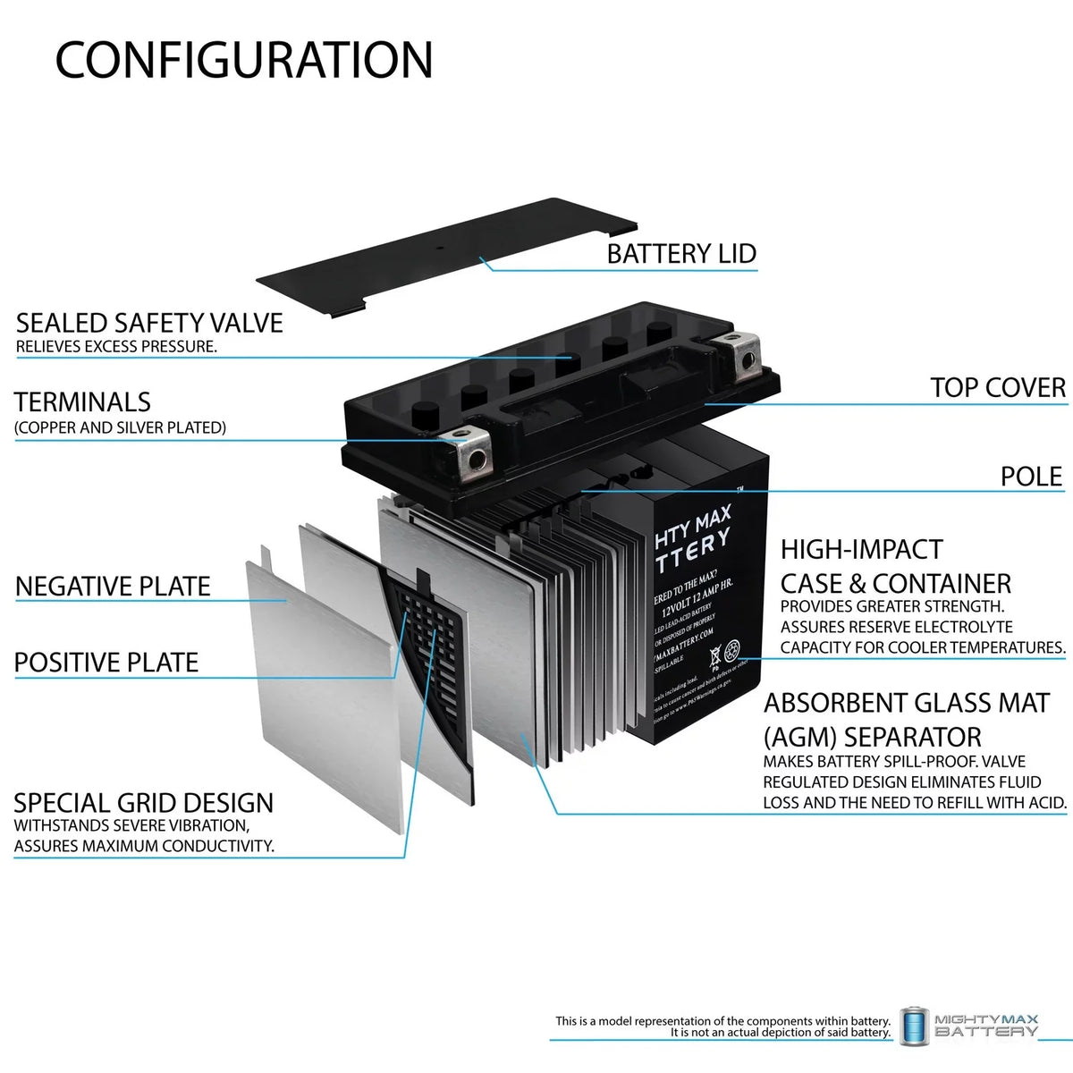 Replacement 300 Rubicon HONDA YTX14-BS for TRX Battery Foreman Rancher