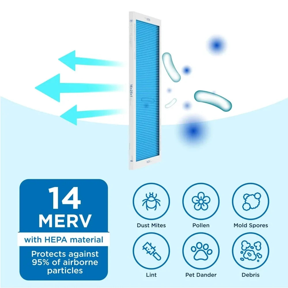 14, Filter Cleaning Air Medify HEPA Pleated 2-Pack) 95% Particles (MERV Air 16x25x1