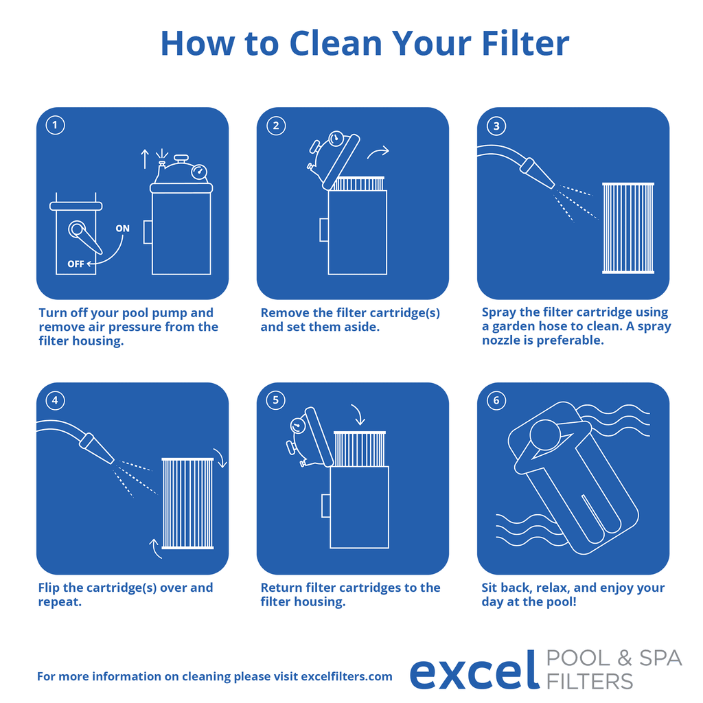 520, Unicel Clean Pentair Also C-7472, FC-1978, R173578. PCC130 for Replaces Pleatco Pentair XLS-706 Replacement Pack Filter 4 Filbur Clear