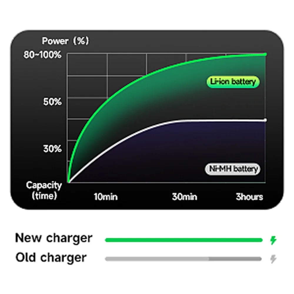 a6300 a7II a6500 Battery Pack a7R 2250mAh a7R NEX-3 For Camera NP-FW50 a7 NEX-5 Battery Camera 7R Sony 2 Alpha Digital II