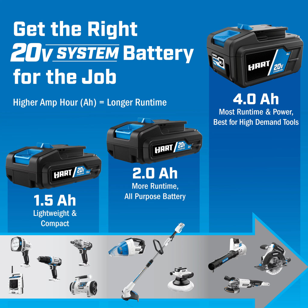 (1) 4.0Ah HART Kit 2-Gallon 20-Volt Wet/Dry Battery 20-Volt Ion Lithium- Cordless Vacuum