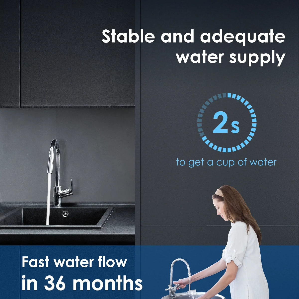 Water Filtration Under Filter, Lifetime System, Water Counter 19K 3 Years Under Waterdrop Replacement Ultra Gallons, 17UA WD-RF17 Sink Long