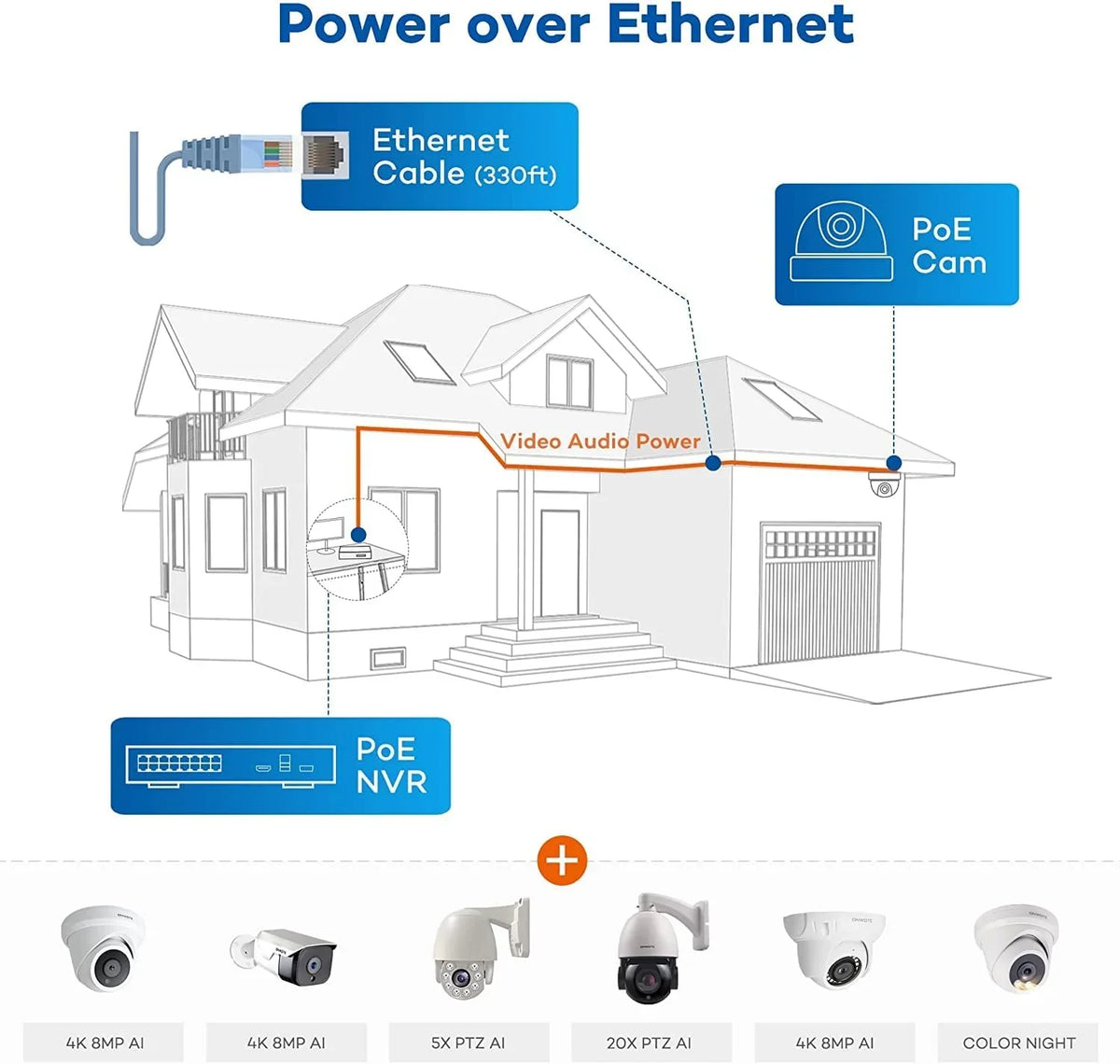 HDD IP 16CH 24/7 System, 8MP PoE with Camera NVR Commercial AI-Human-Detection, 2-Storage-Bay Audio, 8pcs Cameras Security for ONWOTE with 4K Channel 4TB 8MP PoE Recording, 16 Wired 4K