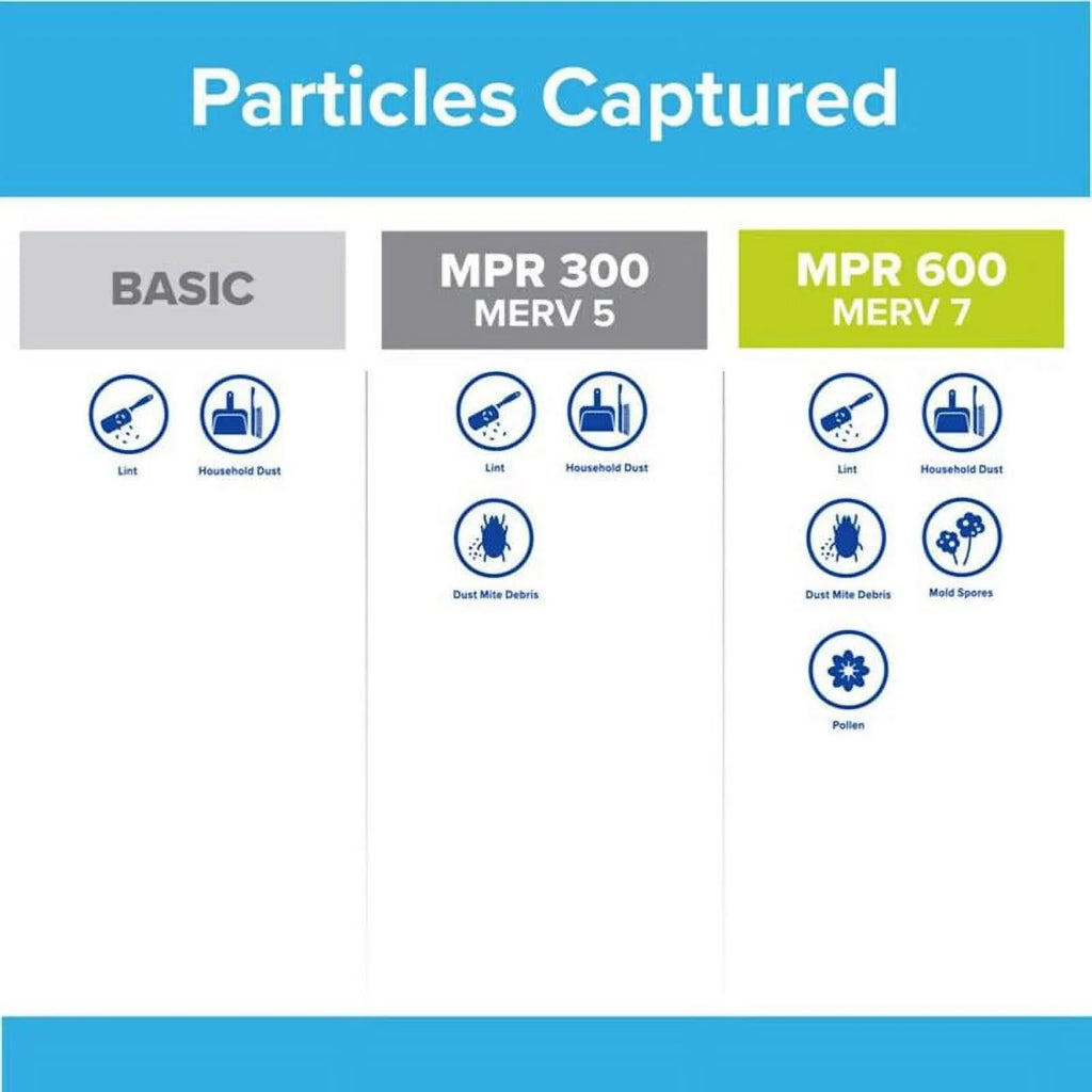 Pack Basic 14x24x1 Filtrete 24 of FPL23-2PK-24 Filter