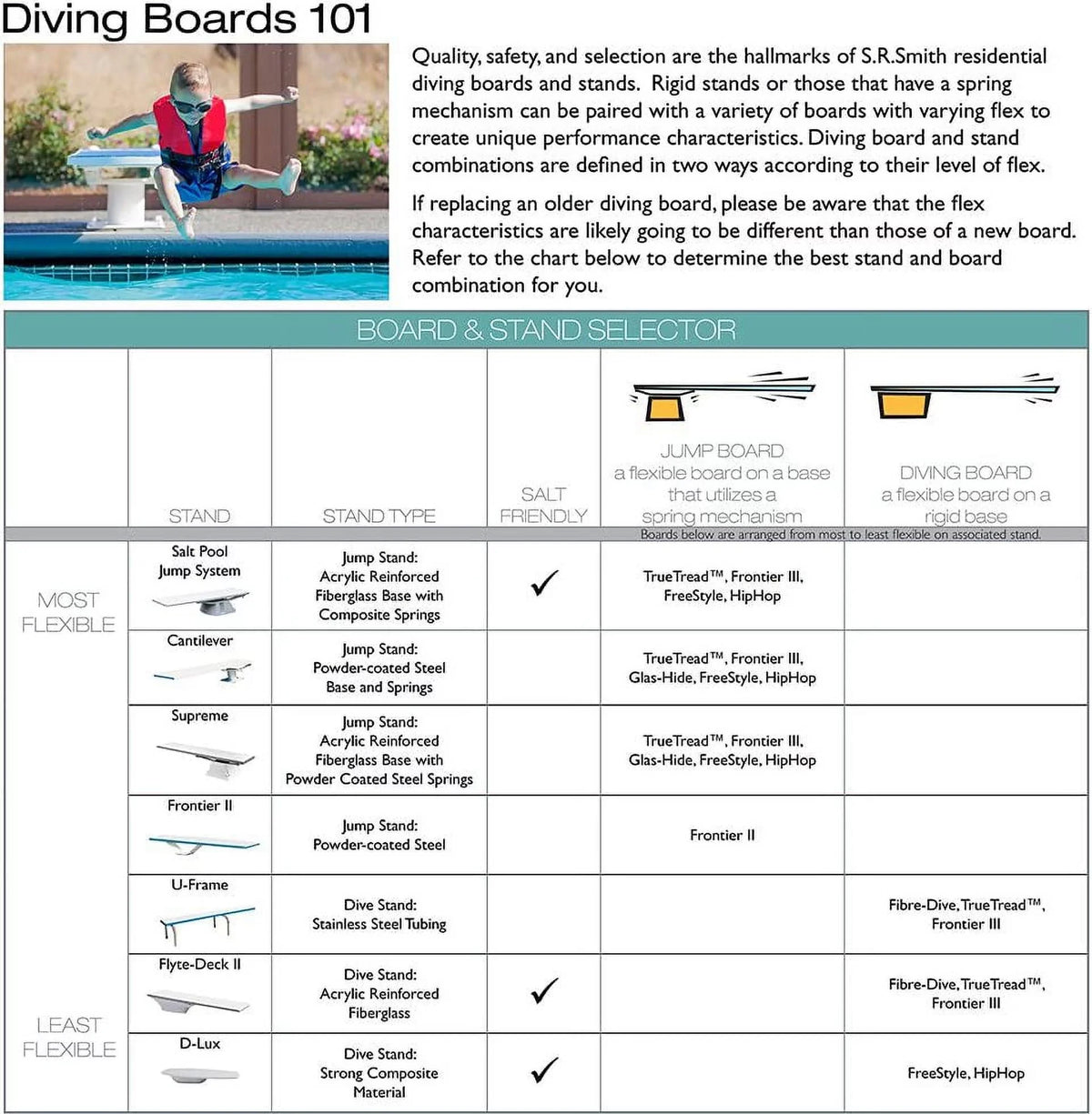 Fibre-Dive For Pool Diving 6' II with Flyte-Deck S.R.Smith Board 68-209-266S2-1