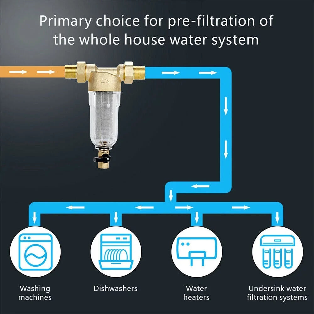 All Pipes Prevention Maintenance Rust Jahy2Tech Fits Primary Easy Pre-Filter Water Washable