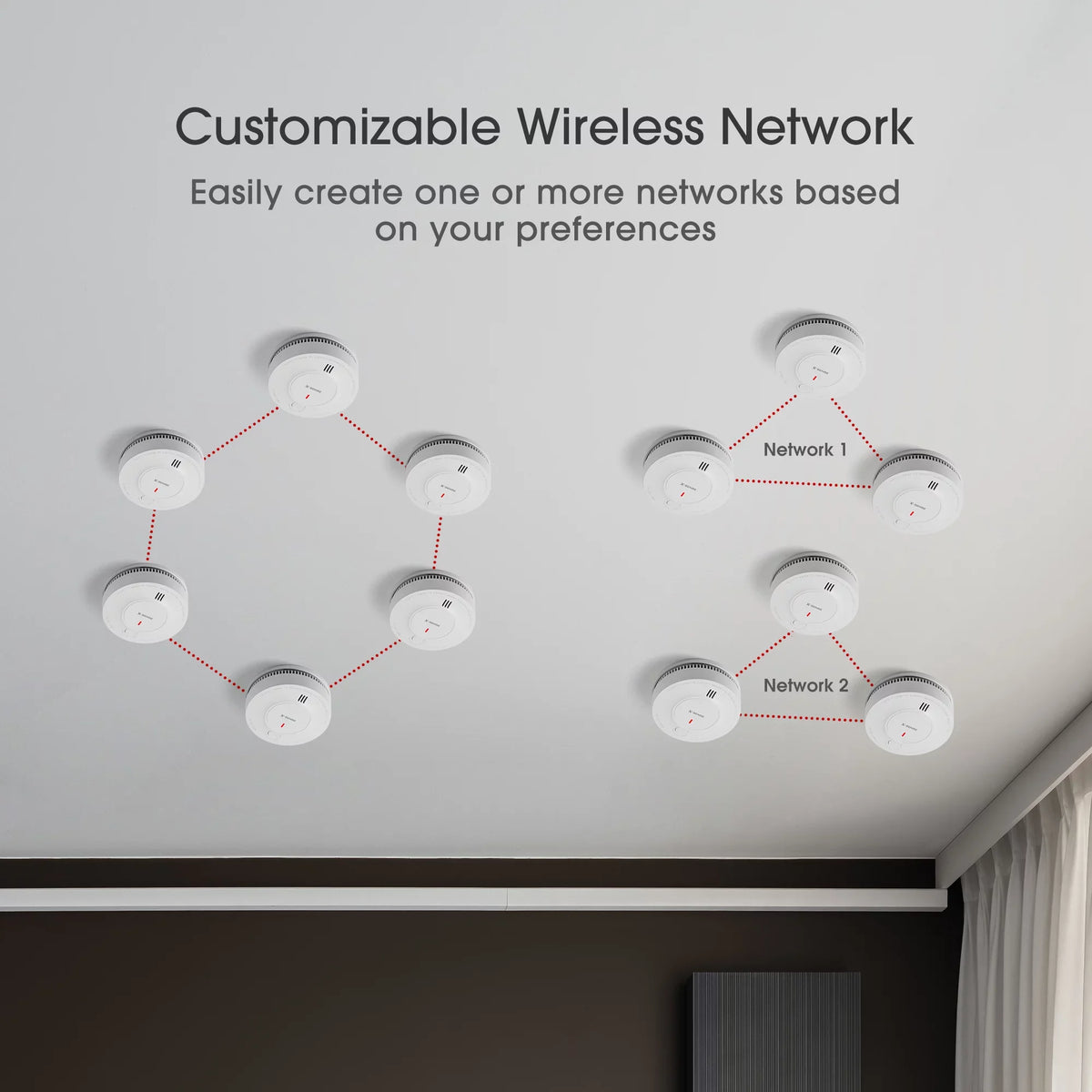 Transmission Detector, 820 Photoelectric over Wireless ft Smoke X-Sense Range, with SD19-W Interconnected