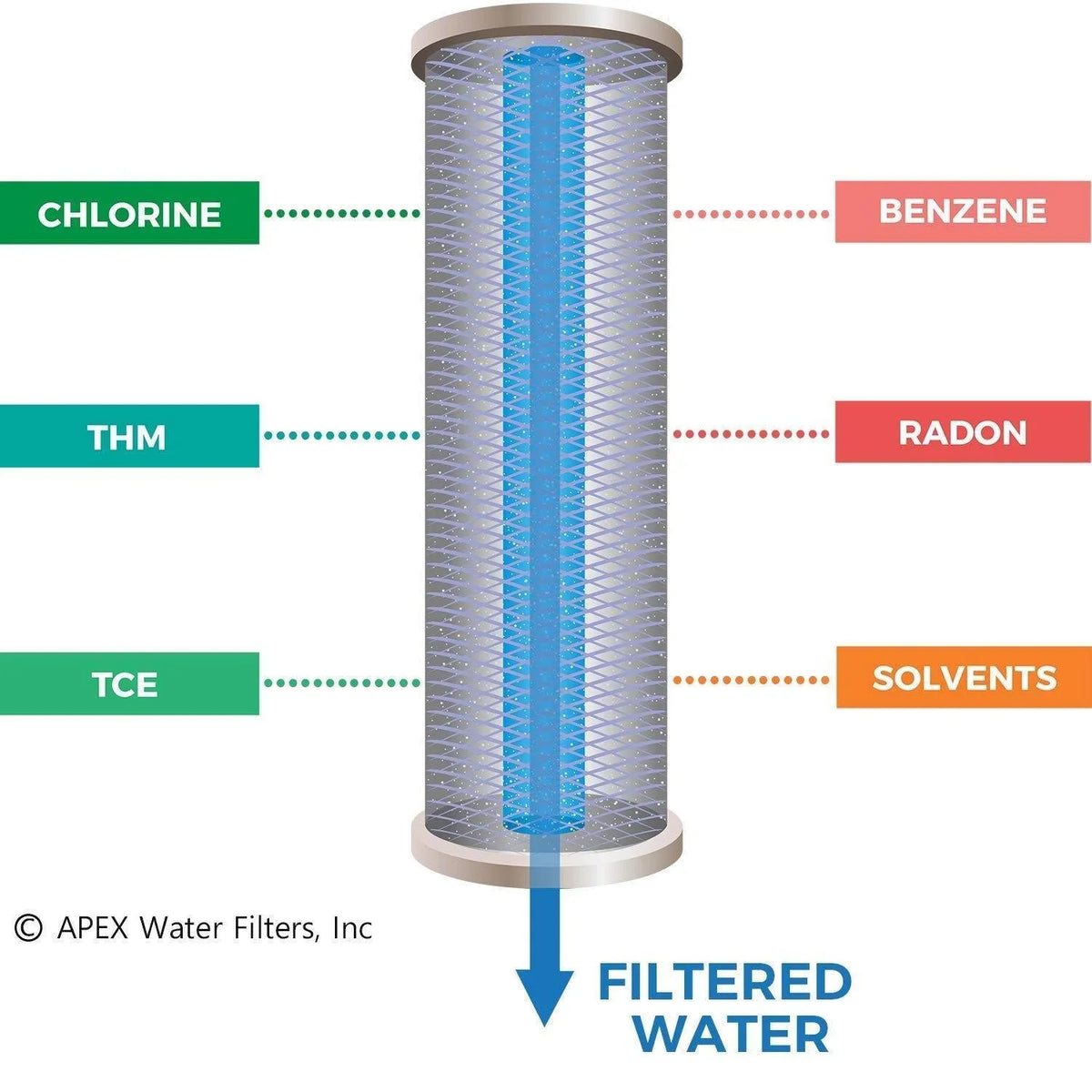 and Easy Filter, Chlorine Bad Filter Filter, Install Up of Faucet Reduces and Taste Water Heavy Metals, Dual to Mineral Water 99% Water pH Countertop - - Carbon Black Alkaline