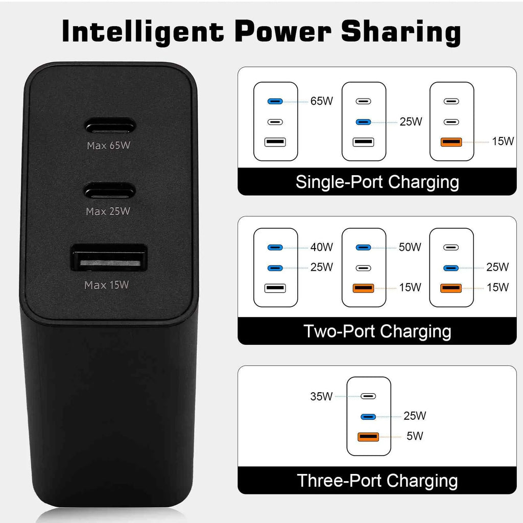 Laptops, LTE/Z2 USB High-Speed Travel USB-C Charging Ports - & Dual MacBook 65W Compact/Z2 iPhone, Fast Xperia Phones - Wi-Fi Pixel, Tablet Google for 3 Z3v/Z3/Z3 Galaxy, Charger Samsung Tablet with