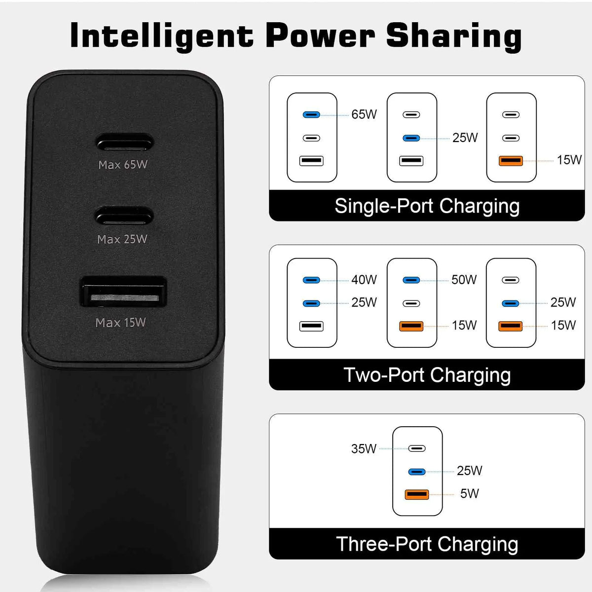 Laptops, LTE/Z2 USB High-Speed Travel USB-C Charging Ports - & Dual MacBook 65W Compact/Z2 iPhone, Fast Xperia Phones - Wi-Fi Pixel, Tablet Google for 3 Z3v/Z3/Z3 Galaxy, Charger Samsung Tablet with