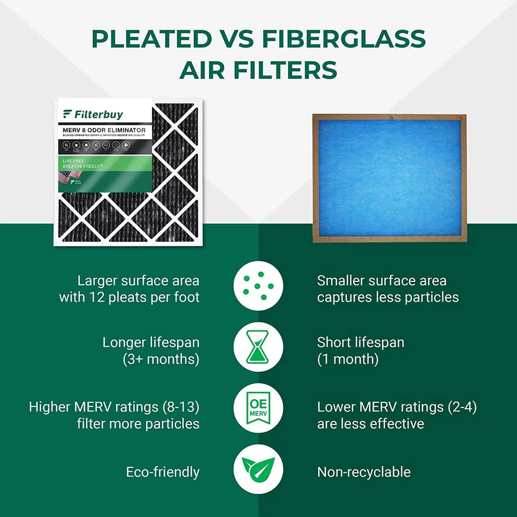 Filterbuy with Air Carbon 8 MERV HVAC (5-Pack) Odor Furnace Eliminator Activated Filters Pleated AC 16x18x1