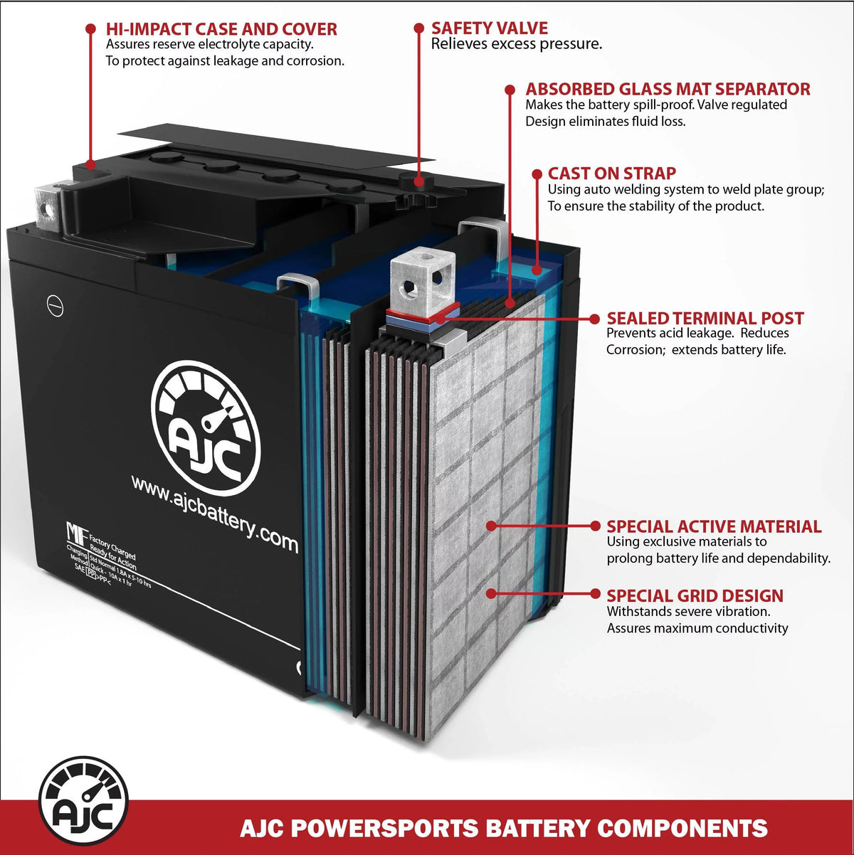 with Watercraft JH900 (1995-1997) Battery Replacement AJC 900 (Jet Personal Battery Kawasaki Compatible ZXi 900CC Ski)