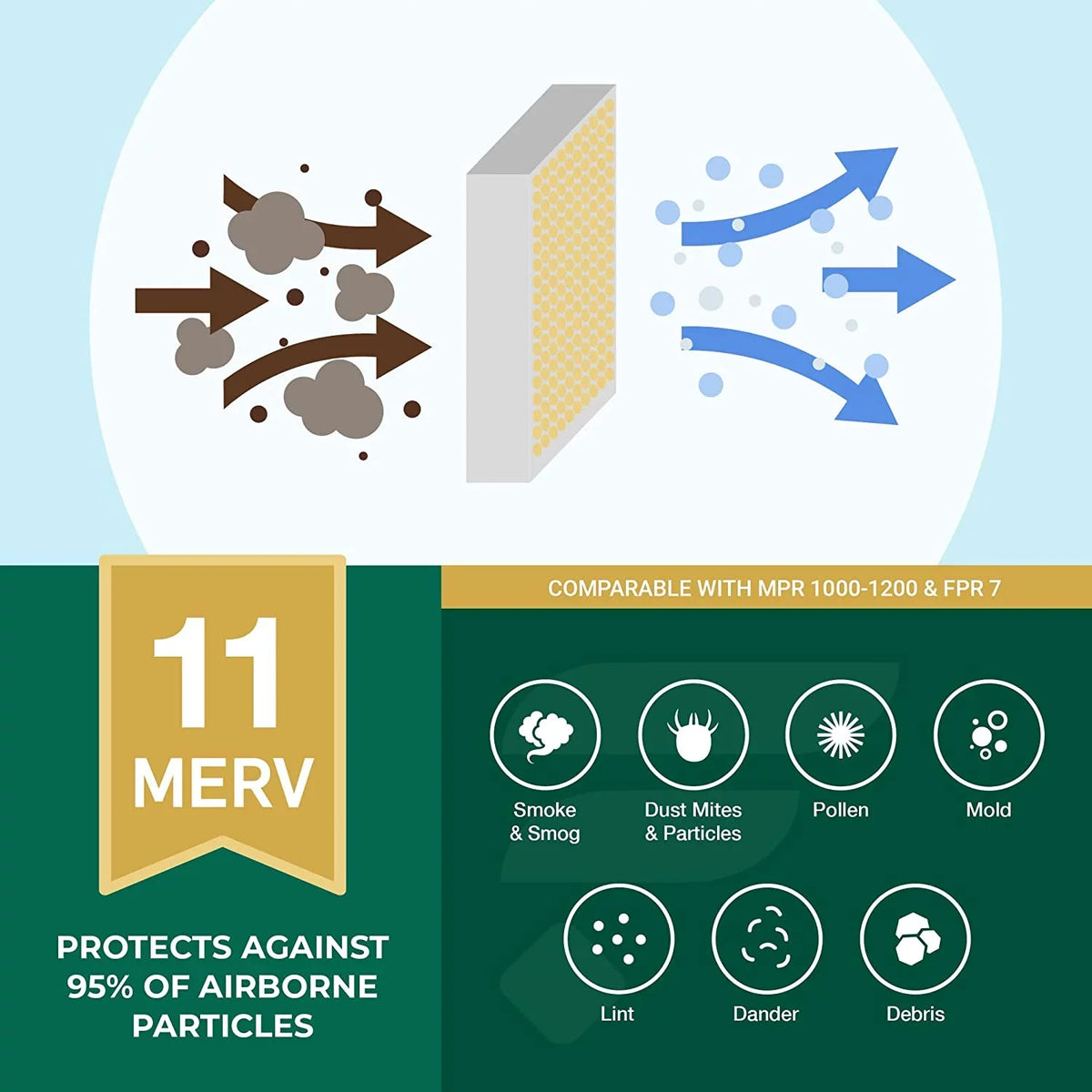MERV Air AC 25x32x1 (4-Pack) Filters Furnace 11 HVAC Filterbuy Pleated