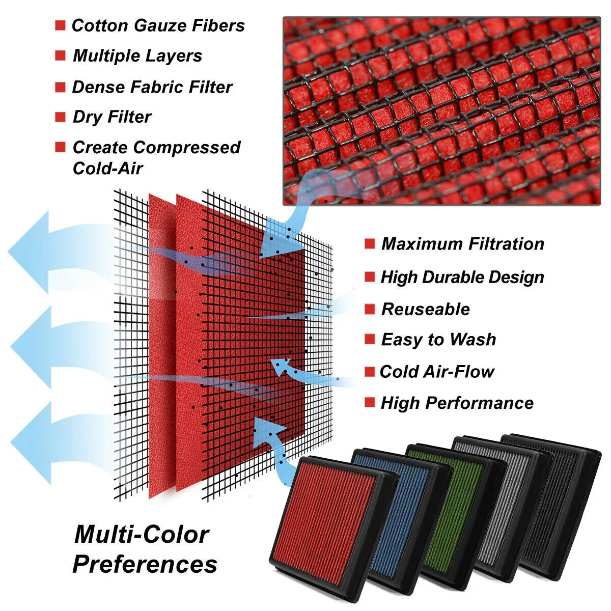 2019 Drop-In For Air Panel Filter Utility Dry Teledu Red Reusable/Durable 2.0 Sport RDX