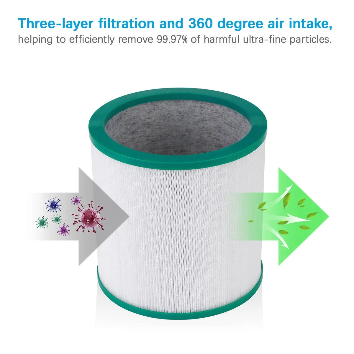 Cool Filter 968126-03 TP02 Pure HEPA Dyson Air Pack for 4 TP03 Link Purifier TP00