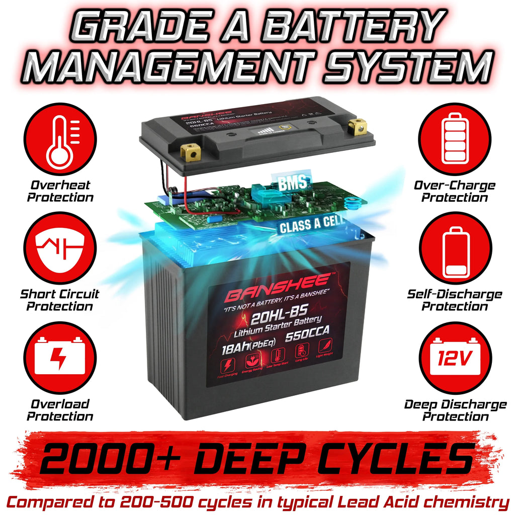 2008 SHO to Banshee Yamaha Compatible 20L-BS Motorsports Battery 2012 FX1800 with WaveRunner LiFePO4 FX