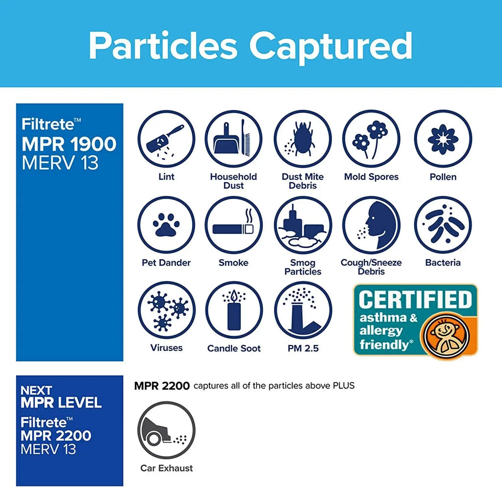 dimensions Healthy 16x25x1 2-Pack Filtrete x 1900 MPR 15.719 Living Air Allergen, 0.78 MERV Ultimate Filter 13, x 24.72 exact