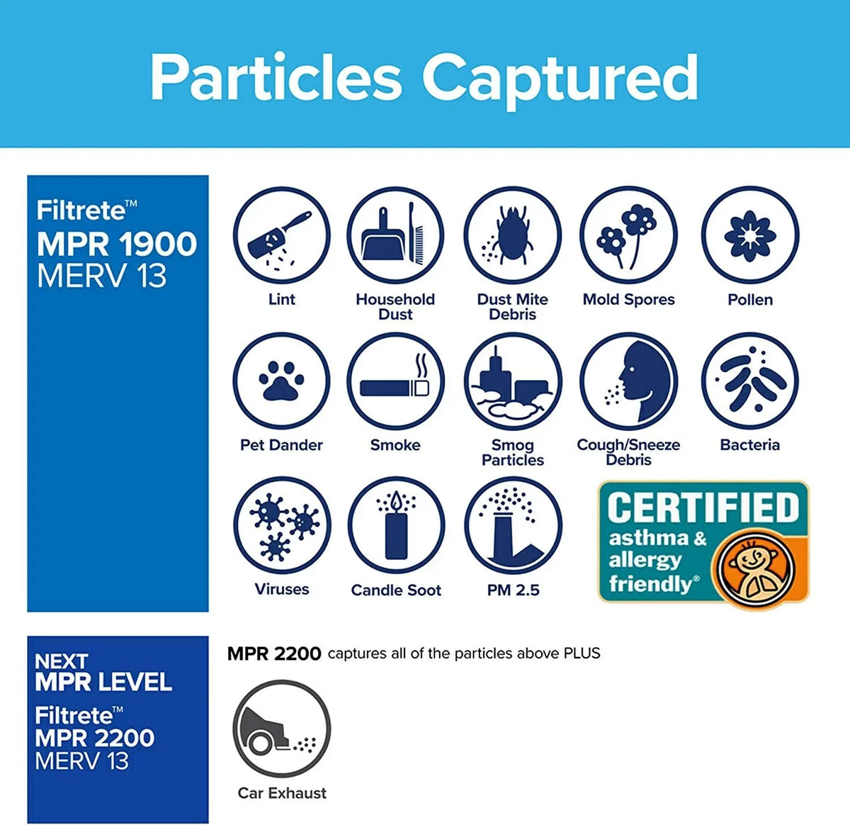 dimensions Healthy 16x25x1 2-Pack Filtrete x 1900 MPR 15.719 Living Air Allergen, 0.78 MERV Ultimate Filter 13, x 24.72 exact