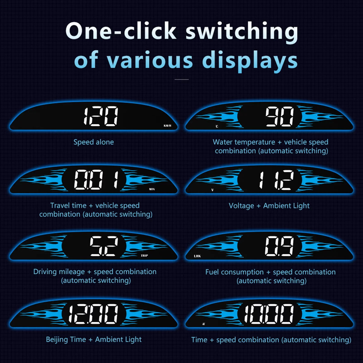Car B2 Display, Head-Up Nebublu Speedometer for Multi-Functions Safety Detector Improved Driving Diagnostic