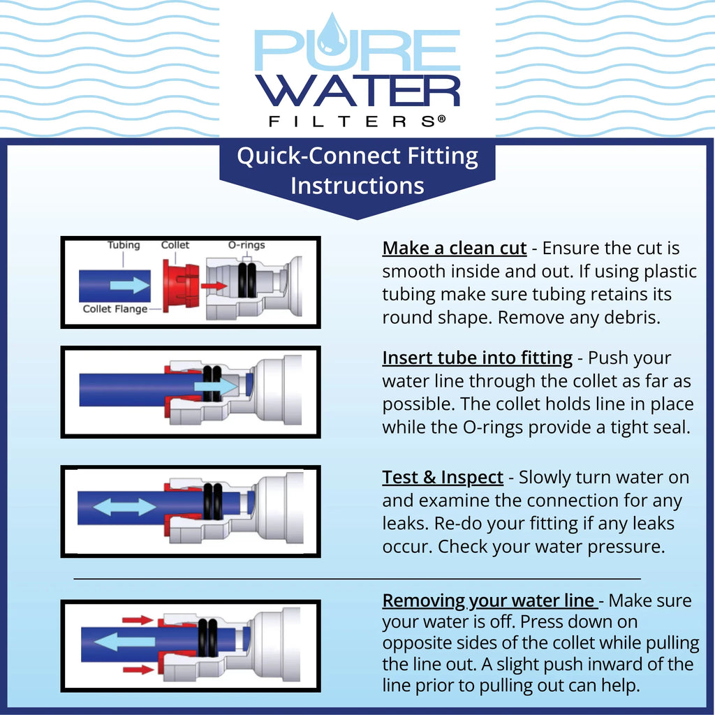 K155 B150, PureWater All-in-one K150, Kit Line Water for Filters Plumb B155, Keurig by Keurig Direct and Brewers Filter