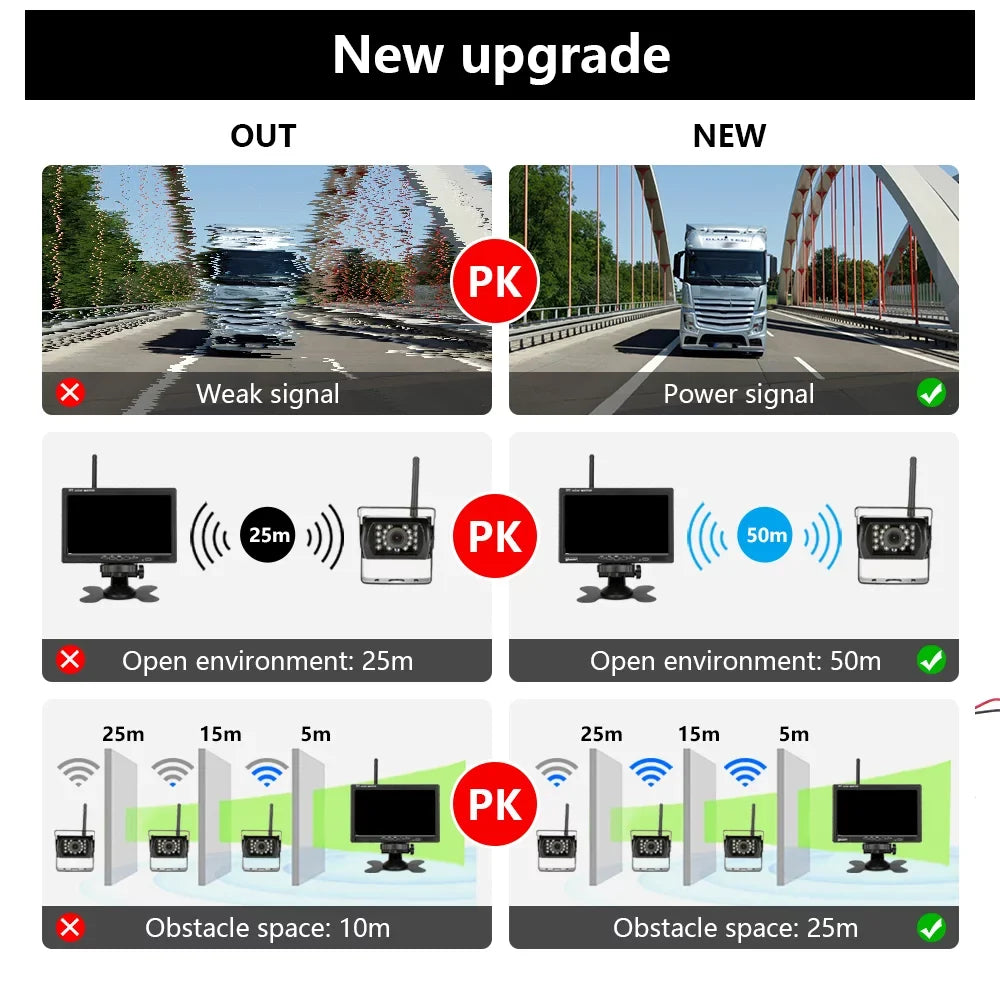 Monitor 7 Rear Car Car Monitor Display Vehicle Parking Visualizer Night Navigation Camera Function Car Assist Monitor Truck Willstar Rear Front Engineering Vision Lcd Inch Wireless Truck