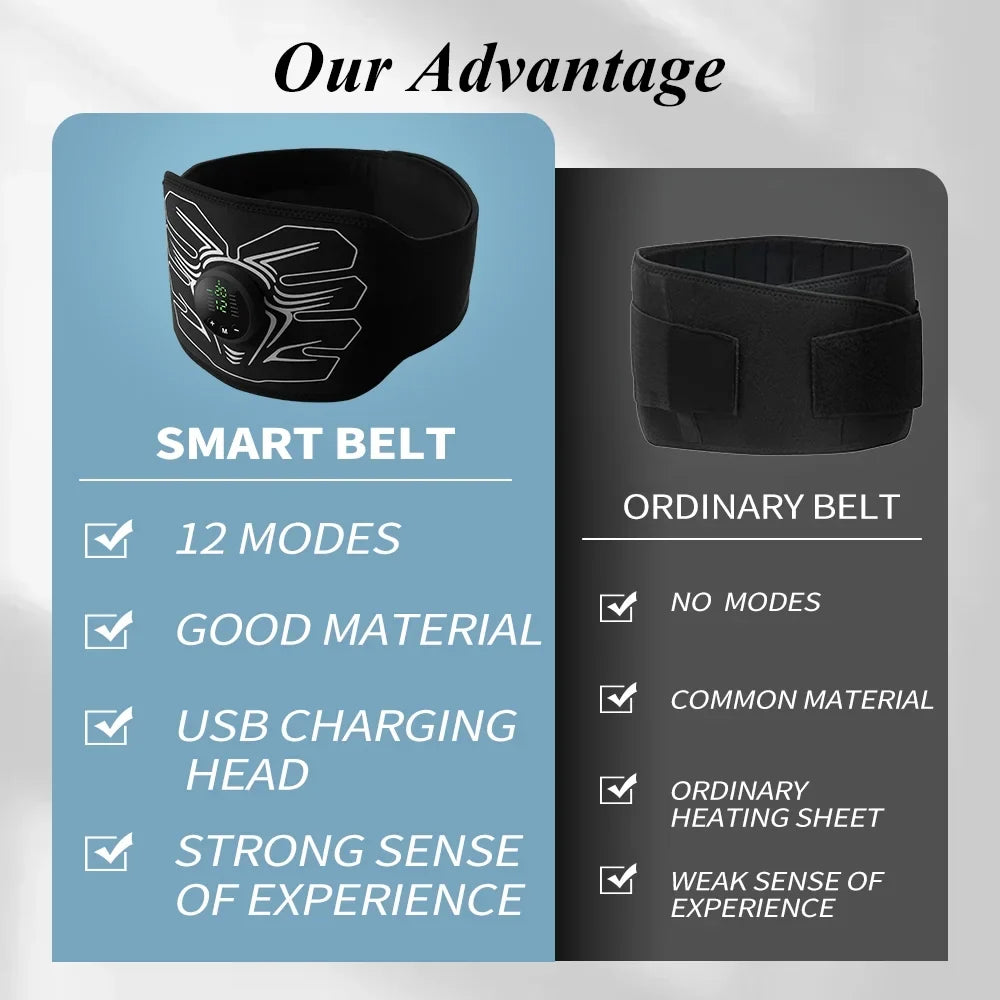 Fitness ABS Muscle Workout Portable Workout Ab Toning Abdomen Office Equipment for Belt Stimulator,Ab Machine,Abdominal Stimulator Home