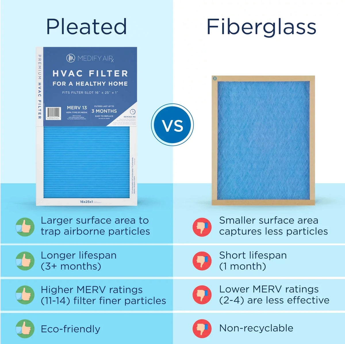 14, Filter Cleaning Air Medify HEPA Pleated 2-Pack) 95% Particles (MERV Air 16x25x1