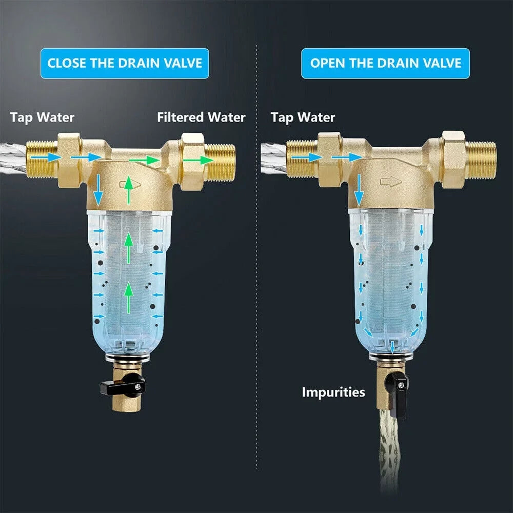 All Pipes Prevention Maintenance Rust Jahy2Tech Fits Primary Easy Pre-Filter Water Washable