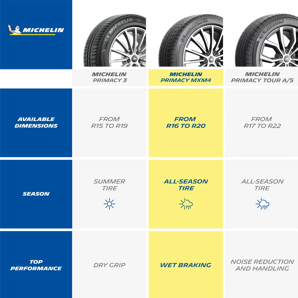 Primacy All-Season Tire 96V MXM4 Michelin 235/40R19/XL