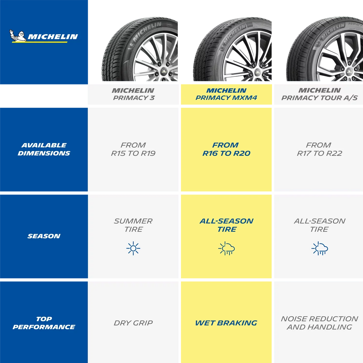 Primacy All-Season Tire 96V MXM4 Michelin 235/40R19/XL