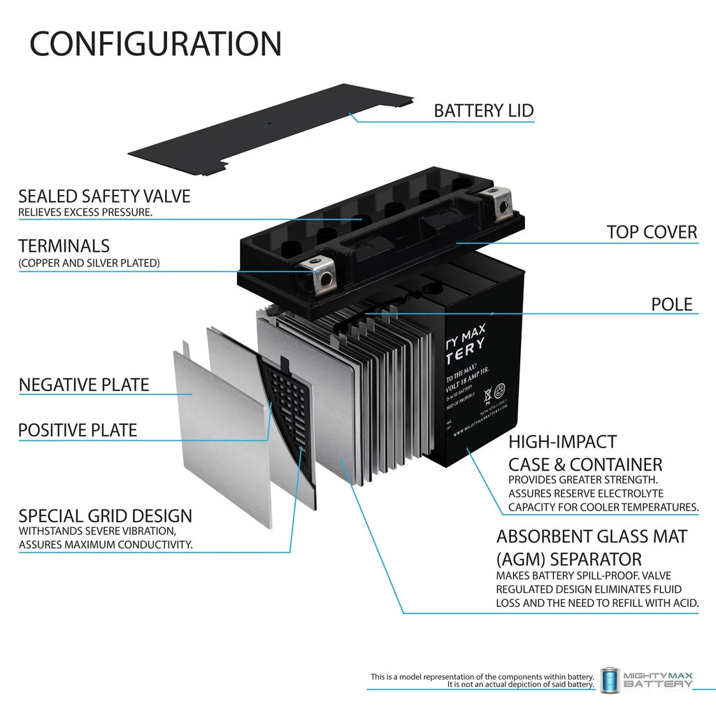 Jetski Motorcycle ATV for YTX20L-BS Replacement Battery