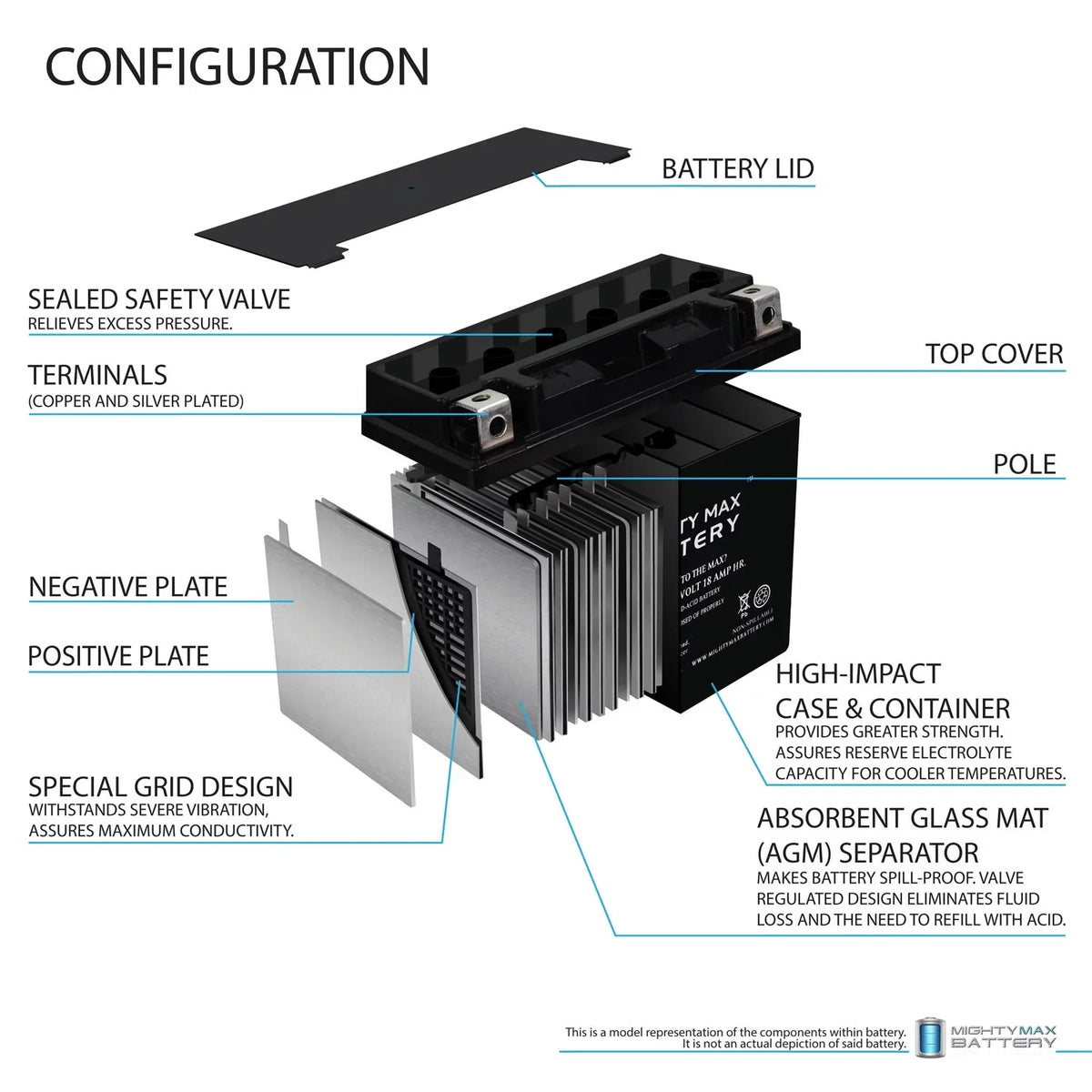 Jetski Motorcycle ATV for YTX20L-BS Replacement Battery