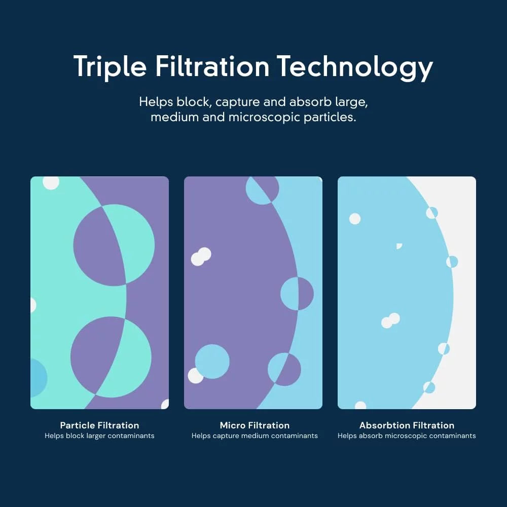 ICE with Ice Filter F2WC9I1 Replacement Single-Pack 2, Compatible