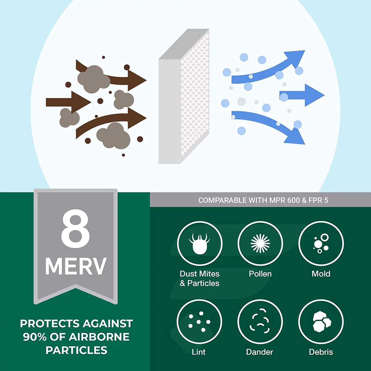 AC 8 8x24x4 HVAC Furnace Air Filterbuy Pleated MERV (5-Pack) Filters