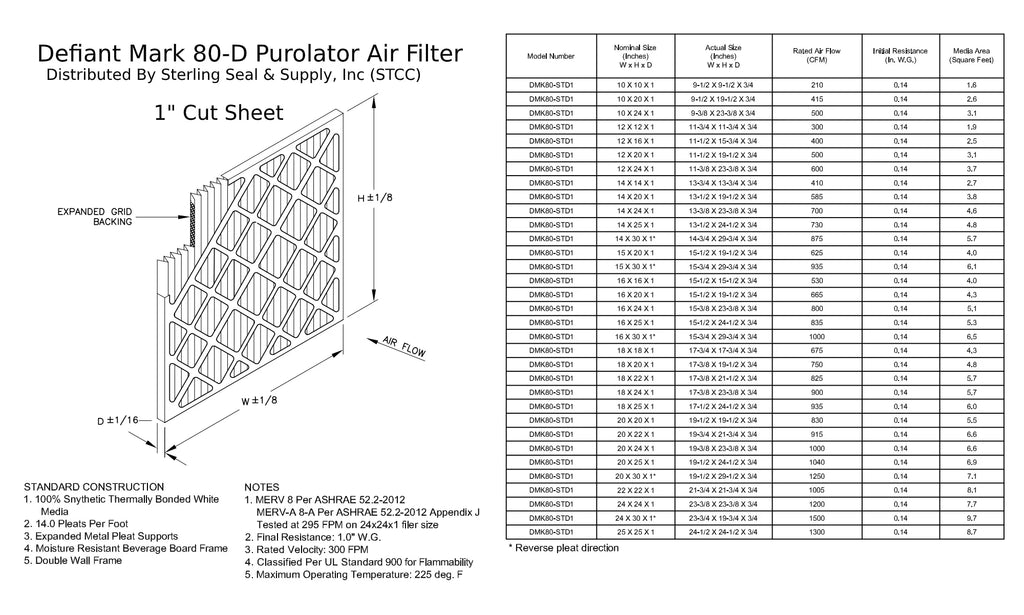 Filter, Mechanical Purolator Extended 18x24x1, 8, MERV Pack) Air (6 Surface Pleated DMK80