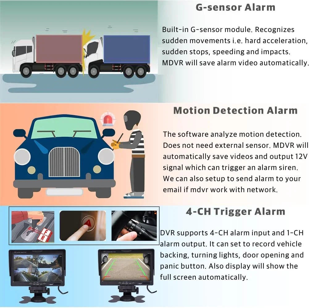 Car MDVR Video for JOINLGO View Bus 4G Vehicle Rear Van Phone RV DVR 4CH Kit View on HDD Mobile 2.0MP IR 4pcs Truck Side Monitor Live Camera inch Recorder 1080P PC GPS 7 Remote WiFi