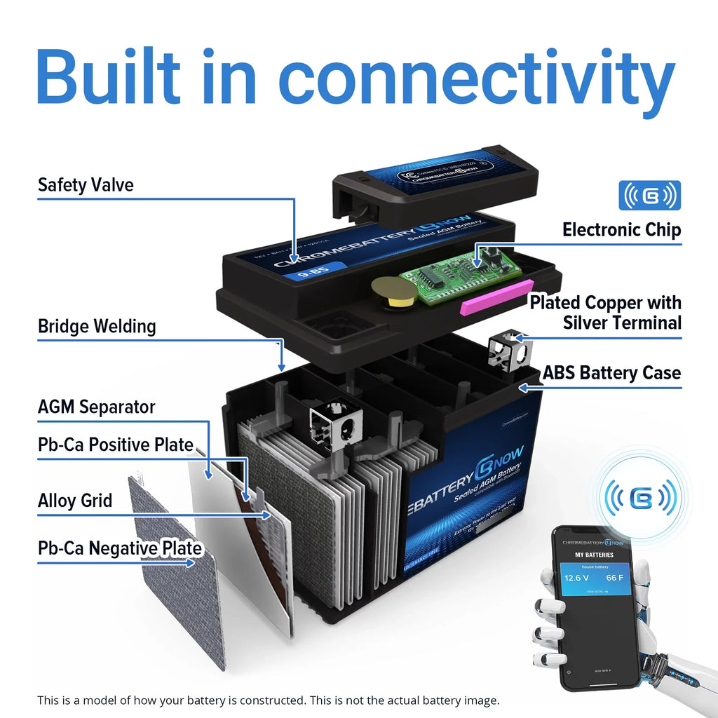 (2014 Intelligent Volt,18 Smartphone Connectivity - Battery Now 12 Cca) Battery (sea-doo) Watercraft Brp - Spark Chrome Ytx20hl-bs Years (20hl-bs 270 Ah, AGM Wireless 2021) Personal 900 for