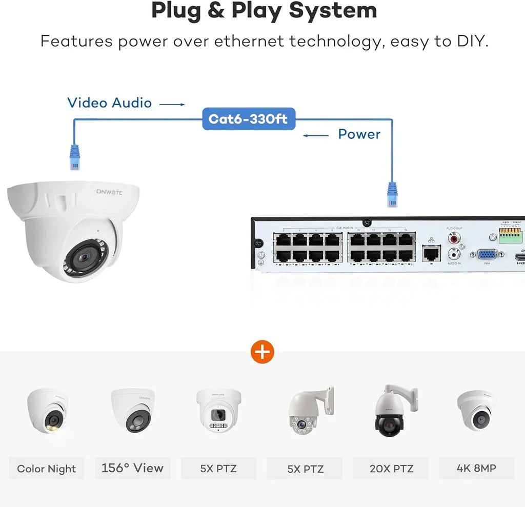 Channel PoE Human Cameras, Detection, Camera AI for 16 4TB 24-7 8MP Surveillance NVR PoE Outdoor HDD pre-installed 4K with 6MP IP Business System, 16CH Recording, & 16pcs 4K Vehicle Security ONWOTE
