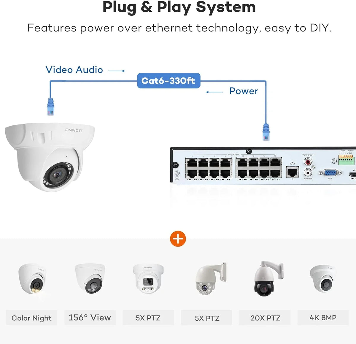 Channel PoE Human Cameras, Detection, Camera AI for 16 4TB 24-7 8MP Surveillance NVR PoE Outdoor HDD pre-installed 4K with 6MP IP Business System, 16CH Recording, & 16pcs 4K Vehicle Security ONWOTE